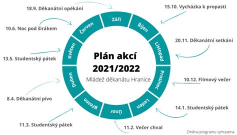 Plán roku pro mladé našich farností Římskokatolická farnost Hranice