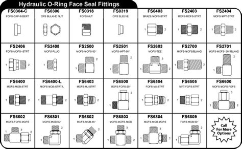 Hydraulic Steel O-Ring Face Seal Fittings - A-1 Coupling