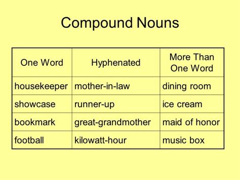 9b Advanced English Grammar Nouns In Compound And Possessive Forms