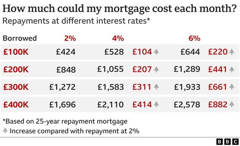 Current Mortgage Rates Uk 2024 - Dasya Ysabel