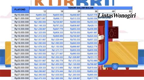 KUR BRI Apakah Butuh Pinjaman Informasi Terbaru Syarat Pinjaman KUR