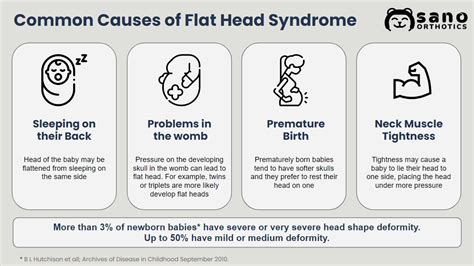 flat head syndrome sano orthotics