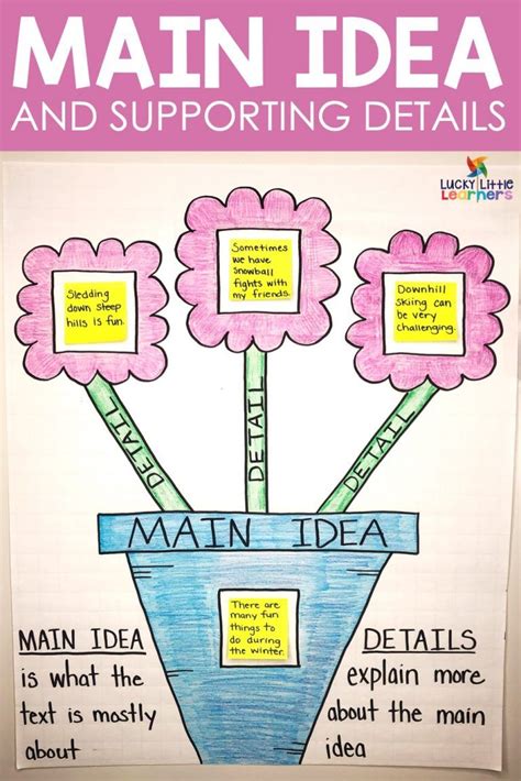 Main Idea And Supporting Details Lesson