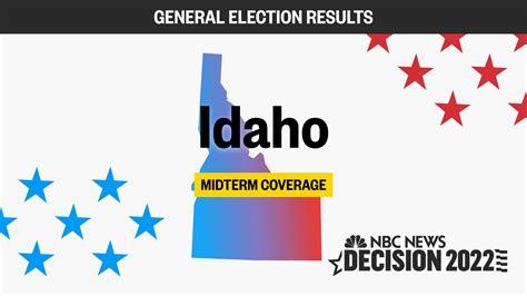 Idaho Midterm Election 2022