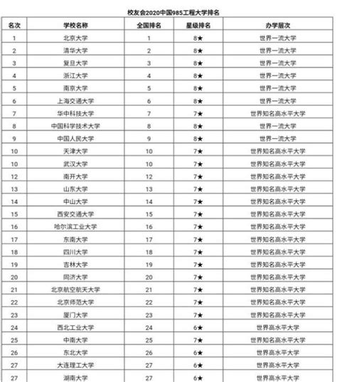 教育部直屬高校排名公布，人大擠進前十，大工與湖大並列27名 每日頭條