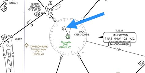 Ifr Chart Symbology