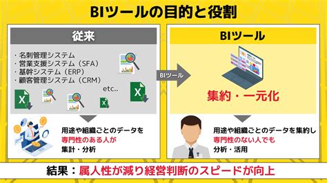 BIツールとは基礎から解説する機能メリットデメリット導入成功のポイント Yellowfin