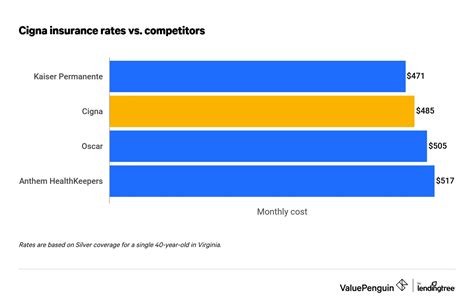 Cigna Health Insurance Review: Cheap Individual Insurance - ValuePenguin