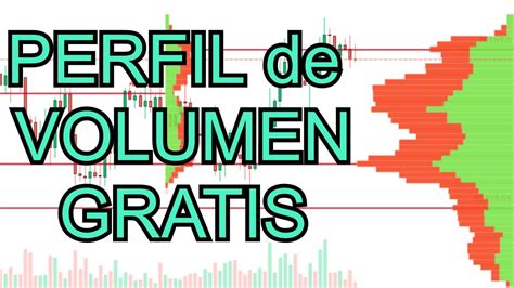 Como Tener El Perfil De Volumen Gratis Tutorial Gocharting Trading