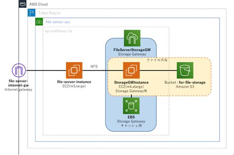 Aws Nas Storage Dandk Organizer