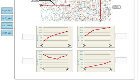 Solved Geotutor Interpreting Topographic Maps On A Topographic Map