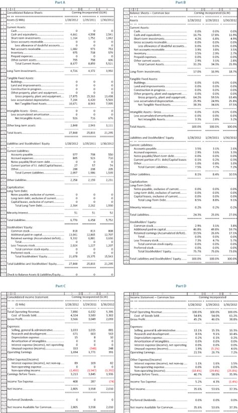 Common Size Analysis A Different Way To Analyze The Balance Sheet And