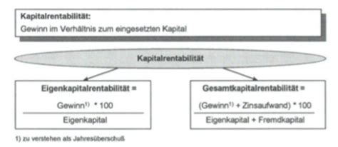 Rechnungen Flashcards Quizlet