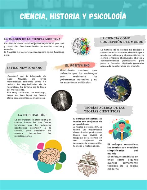 Infograf A Sala Historia De La Psicologia Lol Ciencia Historia Y