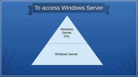 How Windows Server Cals Relate To Rds And Other Products Youtube