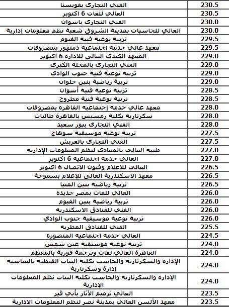 نتيجة تنسيق المرحلة الثالثة 2023 بالدرجات