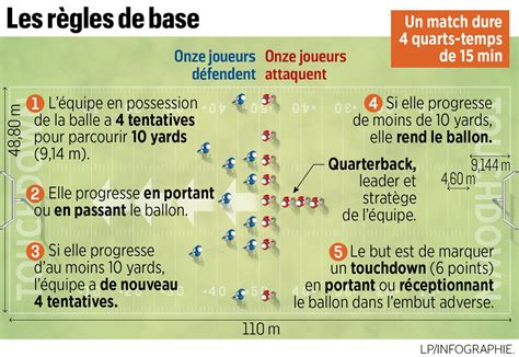 Inactividad Por Caballero Les Regles Du Football Vencimiento V Stago