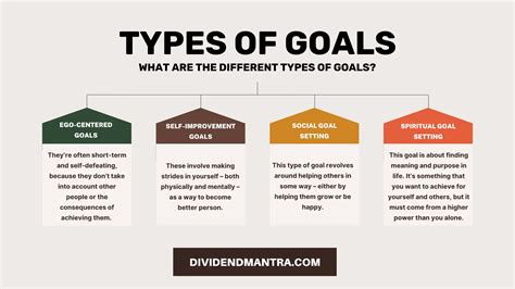 Personal Goals Examples: Benefits, Mistakes Your Should Avoid & More - Dividend Mantra