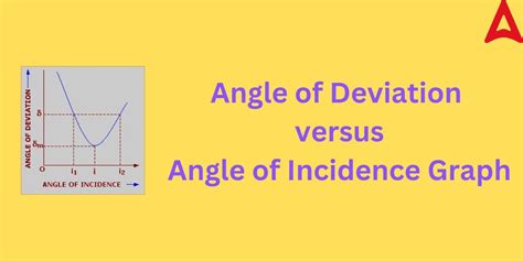 Angle of Deviation: Definition, Diagram, Formula, Examples