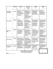 Dance Performance Rubric.docx - Beginning 0 Knowledge of choreography ...