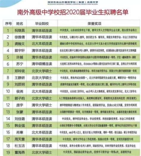 清華、北大辦教師教育？鼓勵雙一流大學舉辦，浙大、南大領先一步 每日頭條