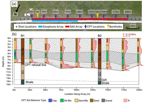 Scielo Brasil Emerging Technologies And Advanced Analyses For Non