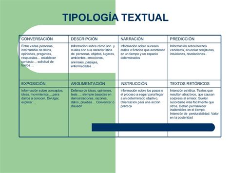 Tipología Textual