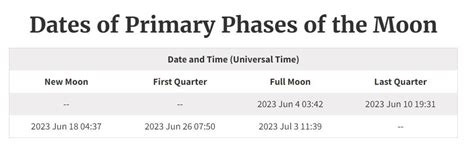 What Is Strawberry Moon Know Its Significance Date And Time