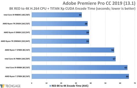 AMD Processors Comparison Chart