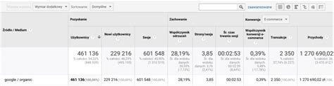 Kluczowe wskaźniki efektywności SEO Jak mierzyć sukces pozycjonowania