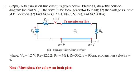 Bounce Diagram Transmission Line Bounce Propagation A