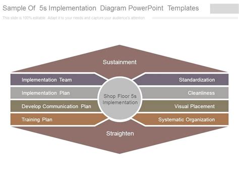 Sample Of 5s Implementation Diagram Powerpoint Templates Powerpoint