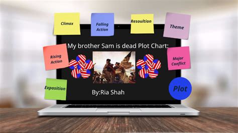 My brother Sam is dead: Plot Chart by Ria S on Prezi