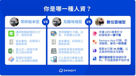 什麼是 HRM 系統雲端 vs 地端怎麼選提升人事管理效率必看懶人包Swingvy 專欄文章
