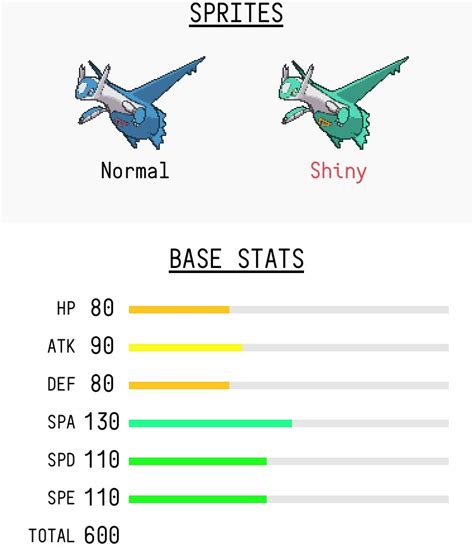 Shiny Latios Sprite