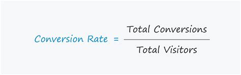 A Quick Guide To Increasing Your E Commerce Conversion Rate Brandripe