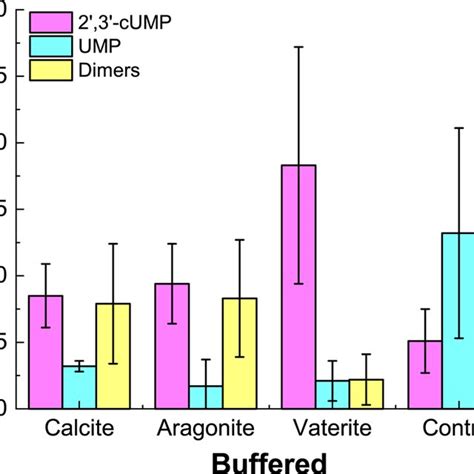 Raman Spectra Of Calcite Aragonite And Vaterite Minerals Before