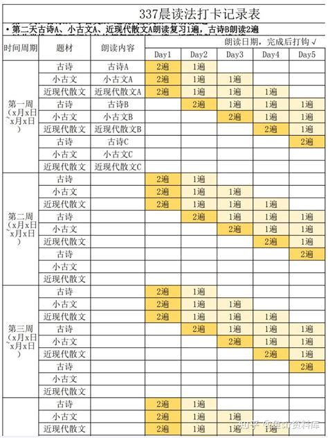 🔥每日晨读337晨读打卡表附100篇晨读文 知乎