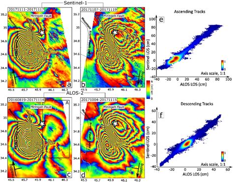 Figure From Coseismic Deformation Field Of The Mw November