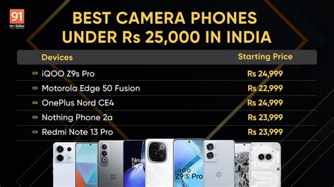 Best Camera Phones Under Rs 25000 In India October 2024 Iqoo Z9s