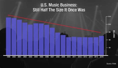 The Music Industry Kind Of Likes Streaming Now, But It's Still Nervous