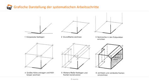 Entwicklung einer schrägen Parallelprojektion Axonometrie aus einer