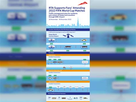 Dubai Unveils Public Transport Plan For Managing Mobility At Fan Zones