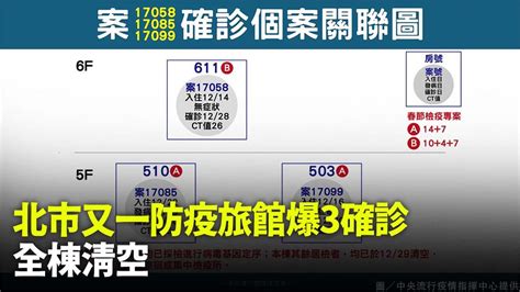 又爆群聚？ 北市防疫旅館3人確診 全棟緊急清空