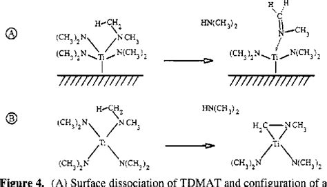 Figure 2 From Low Pressure Deposition Of TiN Thin Films From A Tetrakis