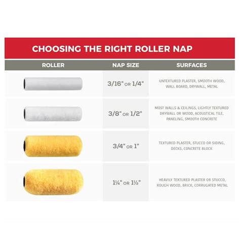 Roller Nap Size For Ceiling Paint Shelly Lighting