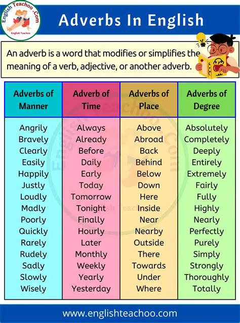 What is an Adverb? Definition and Examples