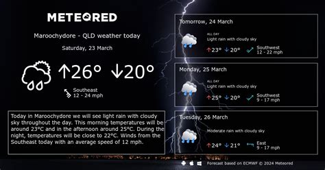 Weather Maroochydore - QLD. 14 day Forecast - yourweather.co.uk | Meteored