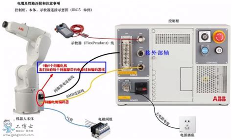 Abb机器人电缆及管路连接超实用讲解新闻中心abb售后服务