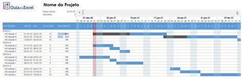 Criar Gráfico de Gantt no Excel Guia do Excel